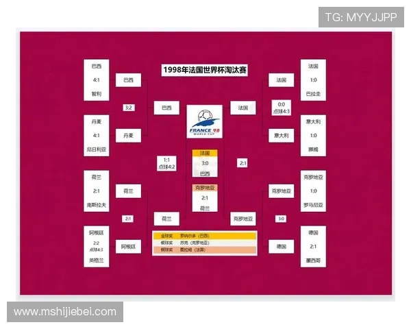 法国队赢得世界杯冠军的关键战术布局与比赛亮点