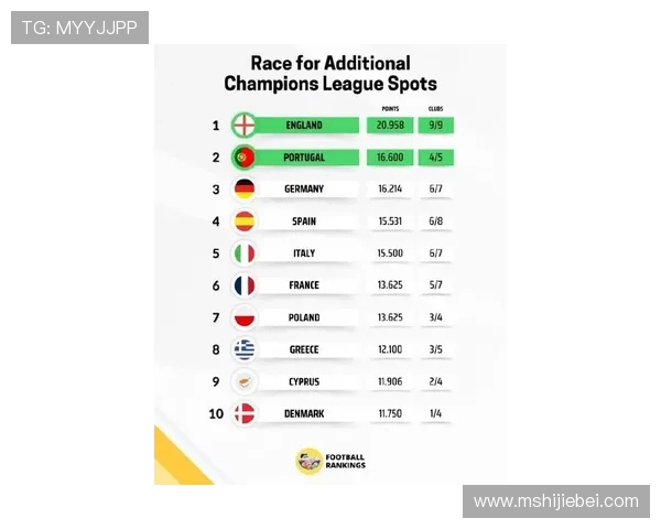 2023年欧洲赛区世界杯预选赛积分榜最新动态，帮助球迷掌握实时排名信息