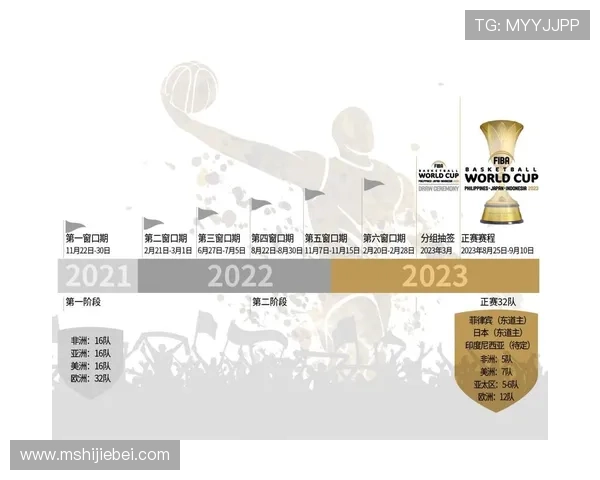 2023年世界杯晋级球队名单完整汇总,涵盖亚洲、欧洲、美洲等地区详细信息 2023年世界杯晋级球队名单完整汇总,涵盖亚洲、欧洲、美洲等地区详细信息