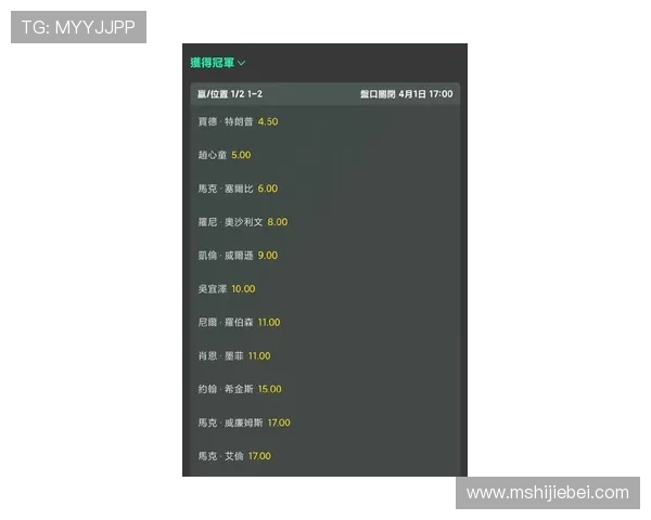 2026年世界杯冠军赔率变化趋势及专家预测详解