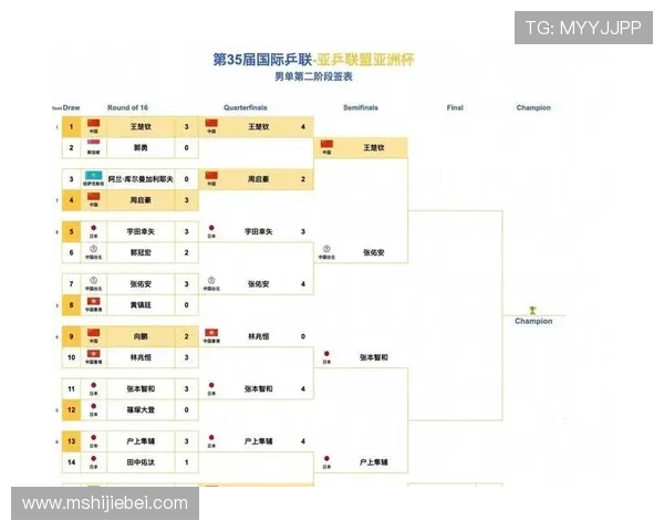 2026年世界杯亚洲区出线资格争夺赛程安排与关键战役分析 2026年世界杯亚洲区出线资格争夺赛程安排与关键战役分析